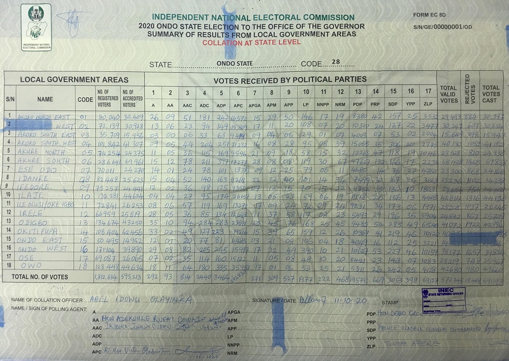 https://inecnigeria.org/wp-content/uploads/2020/10/Result-2-0f-2.jpg