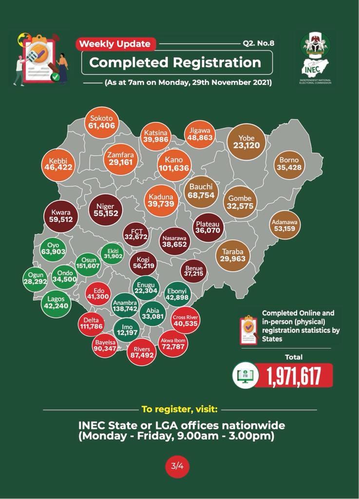 Continuous Voter Registration (CVR) Weekly Update Quarter 2 Week 8 ...